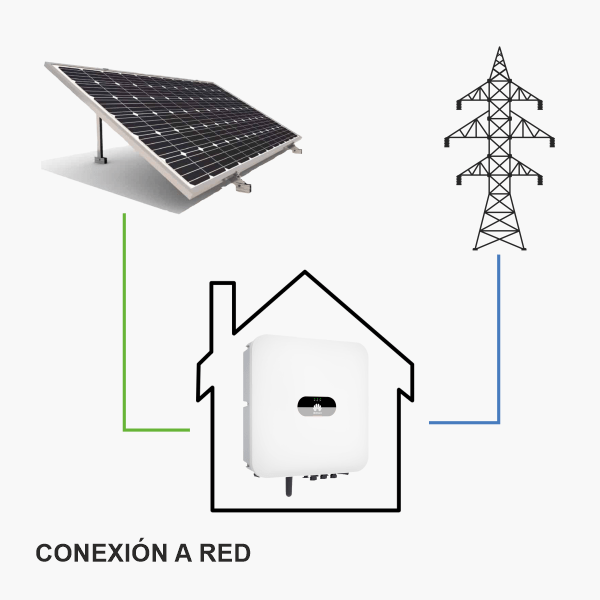 SUB_Conexion_Red