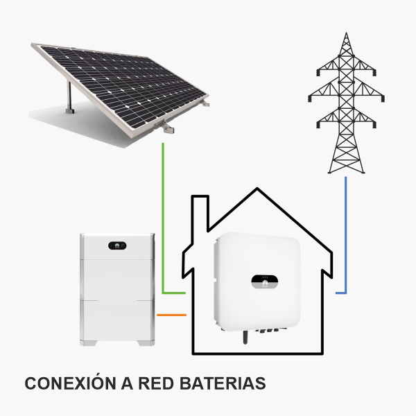 SUB_Conexion_Red_Baterias